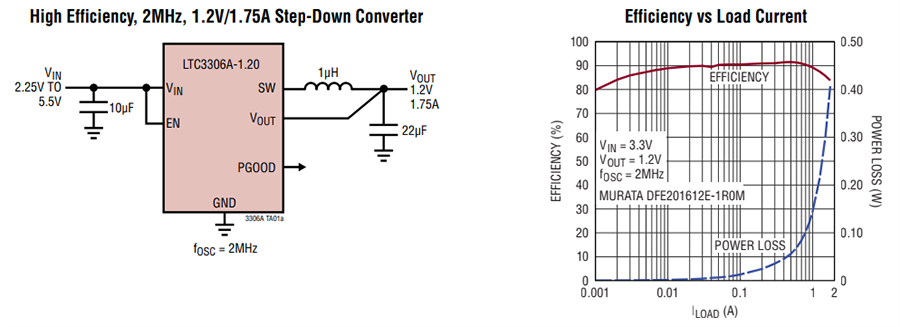 Application Circuit Diagram - Analog Devices Inc. LTC3306 Synchronous Step-Down Regulators